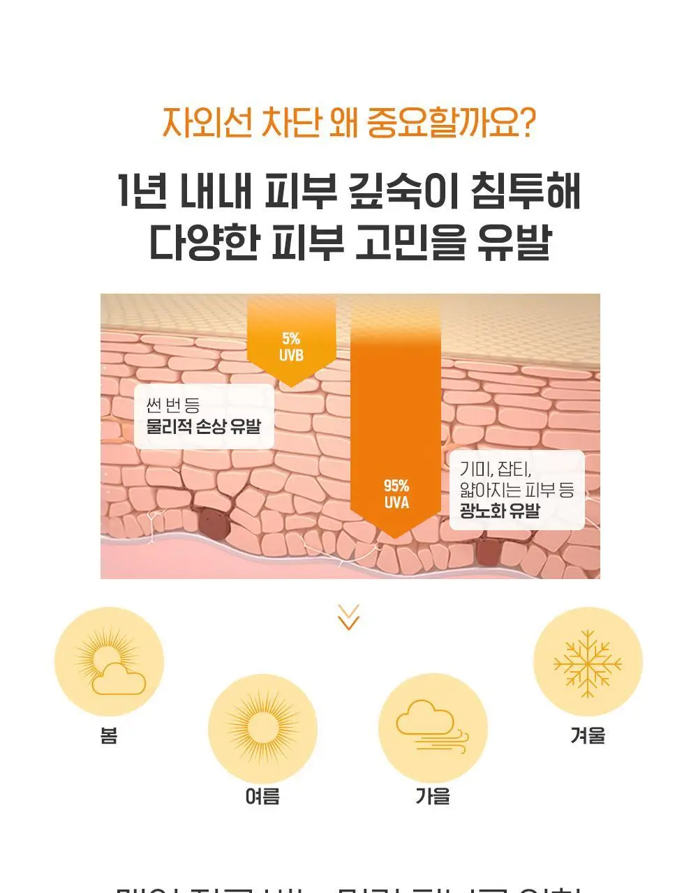 [리뉴얼]바이오더마 포토덤 아쿠아 플루이드 SPF50+ 40ml 상세페이지 5